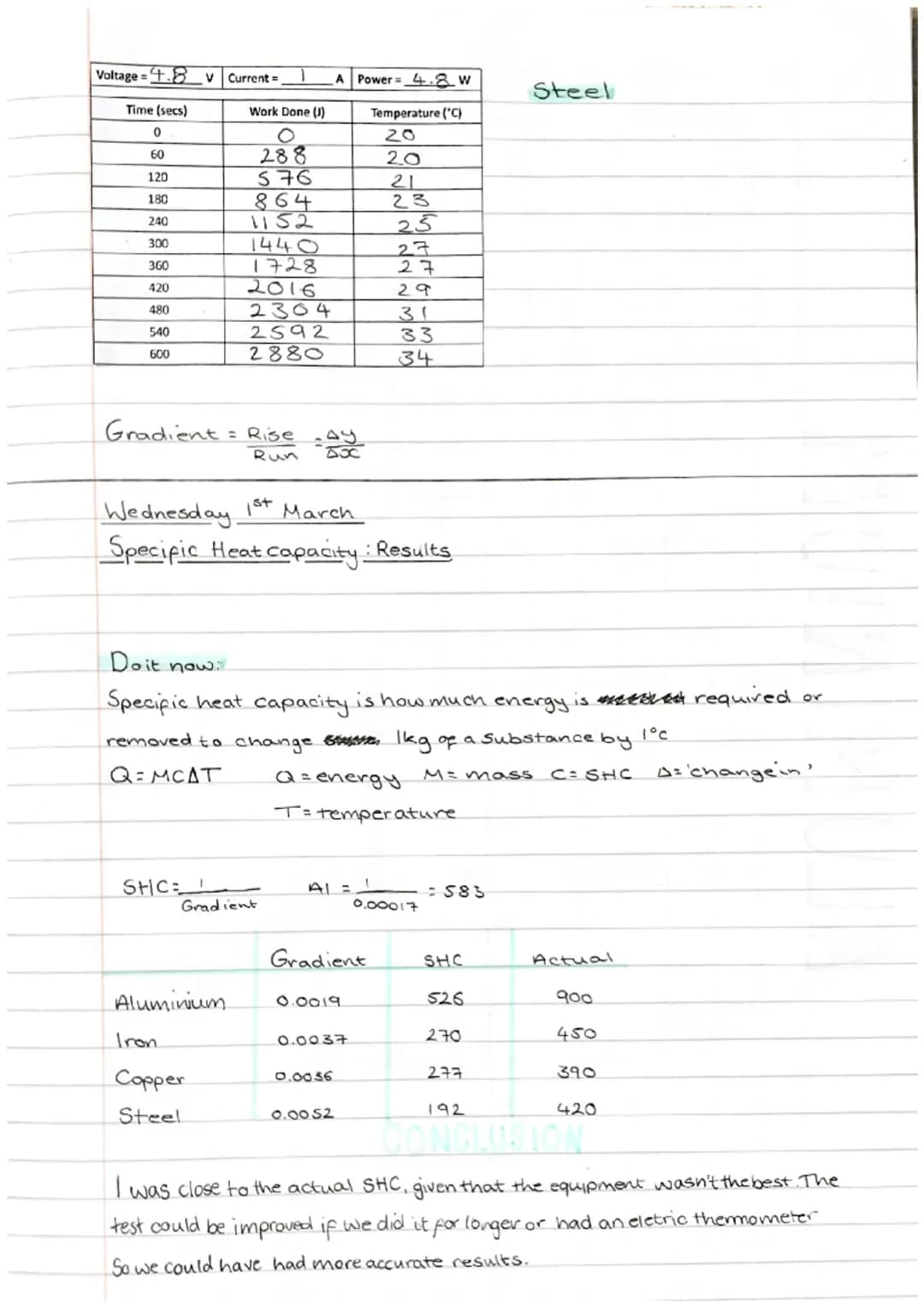 Wednesday 22nd February
रश्मव
Specific Heat Capacity.
temperature
(°C)
latent heat the energy required to change state
140
1201
1001
80
601
