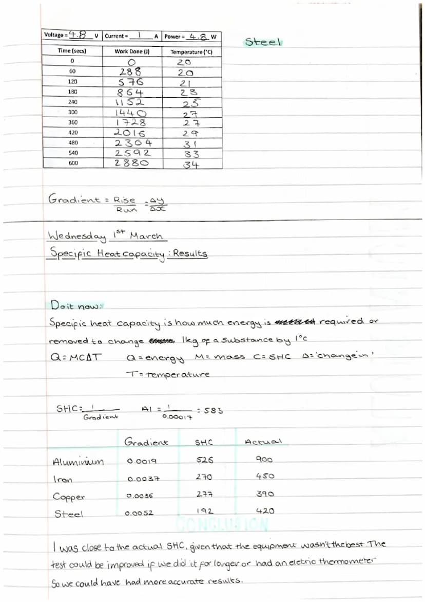 Wednesday 22nd February
रश्मव
Specific Heat Capacity.
temperature
(°C)
latent heat the energy required to change state
140
1201
1001
80
601
