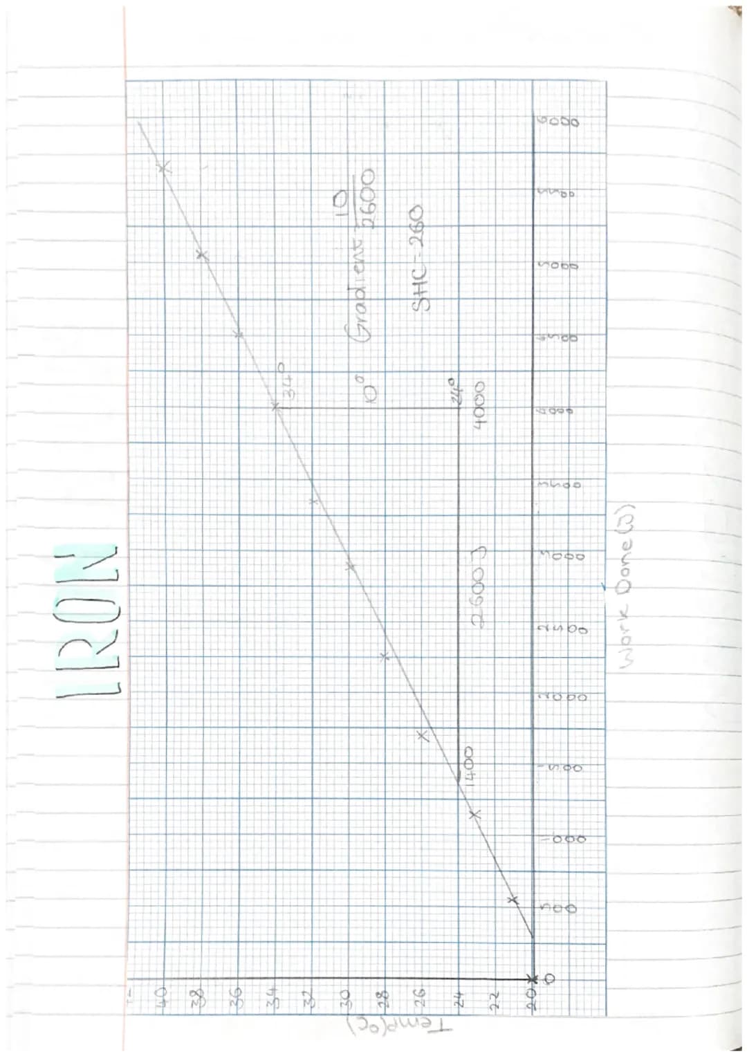 Wednesday 22nd February
रश्मव
Specific Heat Capacity.
temperature
(°C)
latent heat the energy required to change state
140
1201
1001
80
601
