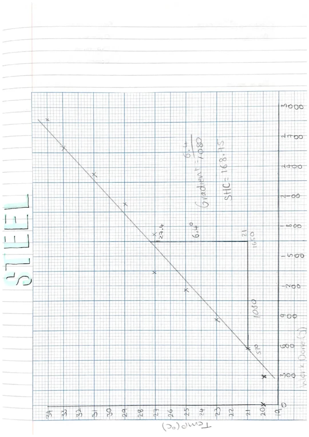 Wednesday 22nd February
रश्मव
Specific Heat Capacity.
temperature
(°C)
latent heat the energy required to change state
140
1201
1001
80
601

