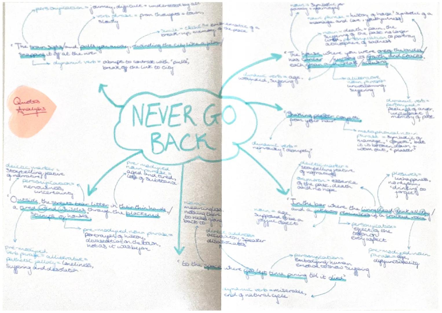 TITLE: Never Go Back - imperative as a reminder of why they
-finality/sincerity of not wanting to retur
adverb
KEY MESSAGES:
oreminicing or
