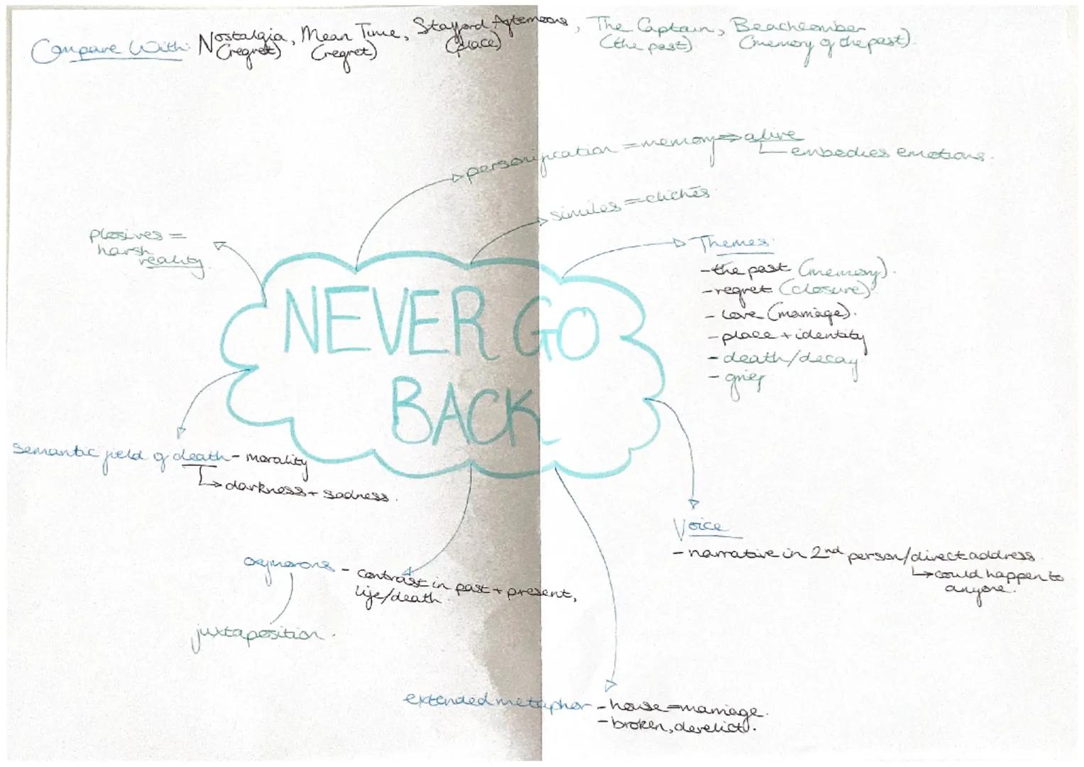 TITLE: Never Go Back - imperative as a reminder of why they
-finality/sincerity of not wanting to retur
adverb
KEY MESSAGES:
oreminicing or
