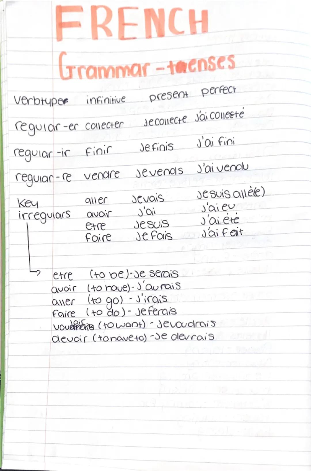 FRENCH-module 5
Vocab recap
envacances-on holiday
L'algérie - algeria
allemagne-germany
Langleterre england
la belgique -belgium
La Croatie-