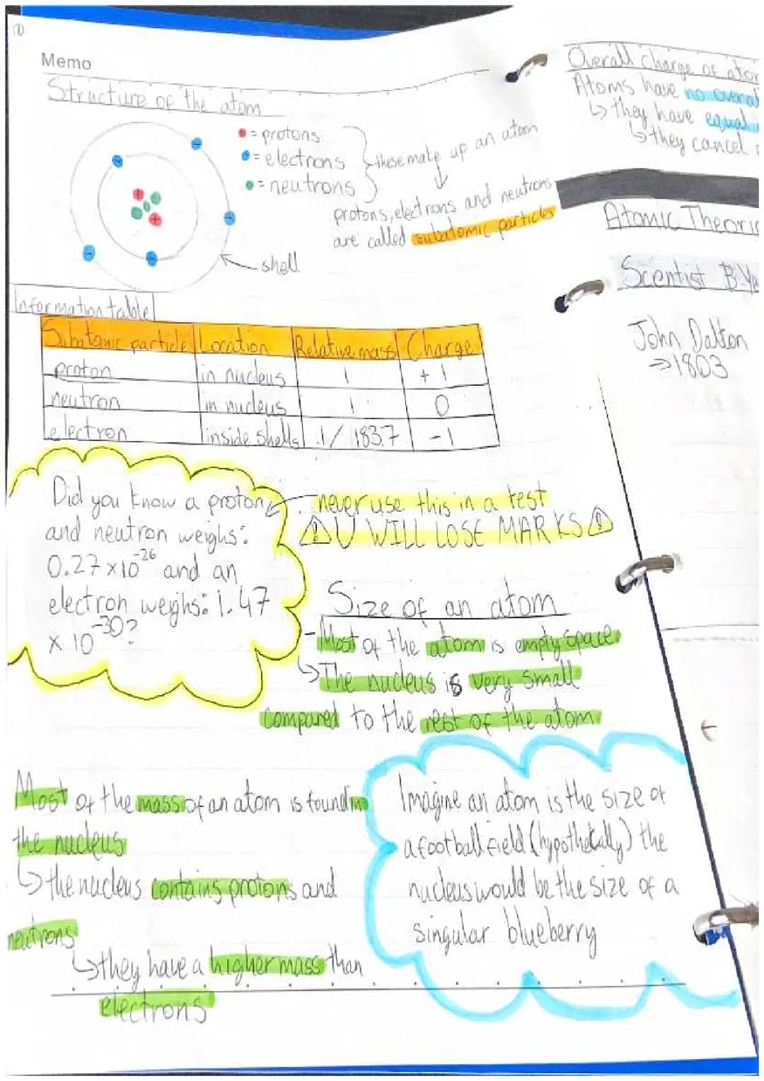 Understanding the Basic Structure of the Atom: Worksheets and Answers for Exams