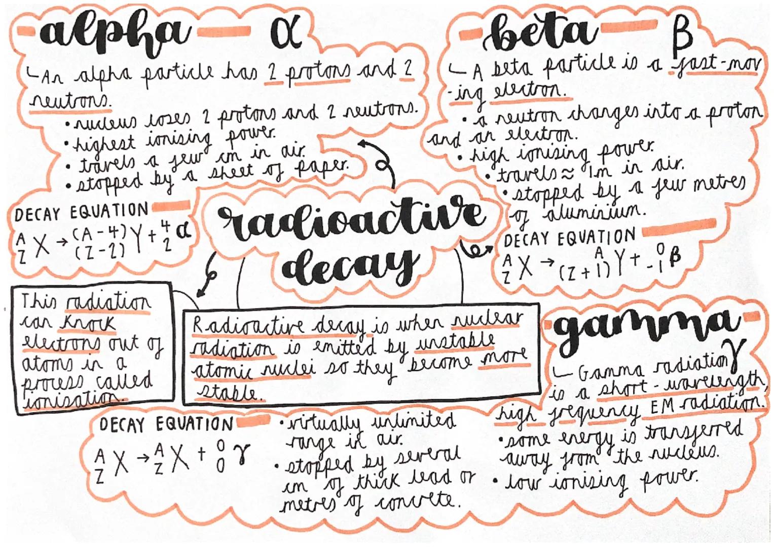 # alpha α a

An alpha particle has 2 protons and 2
neutrons.
.
*   nucleus loses 2 protons and 2 neutrons.
*   highest ionising power.
*   t