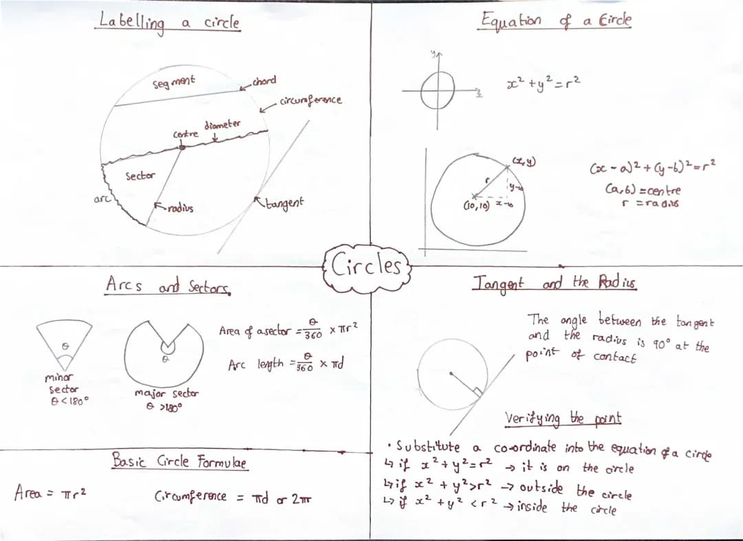 Discovering Circle Formulas & Fun: Calculate Area and Length Easily!