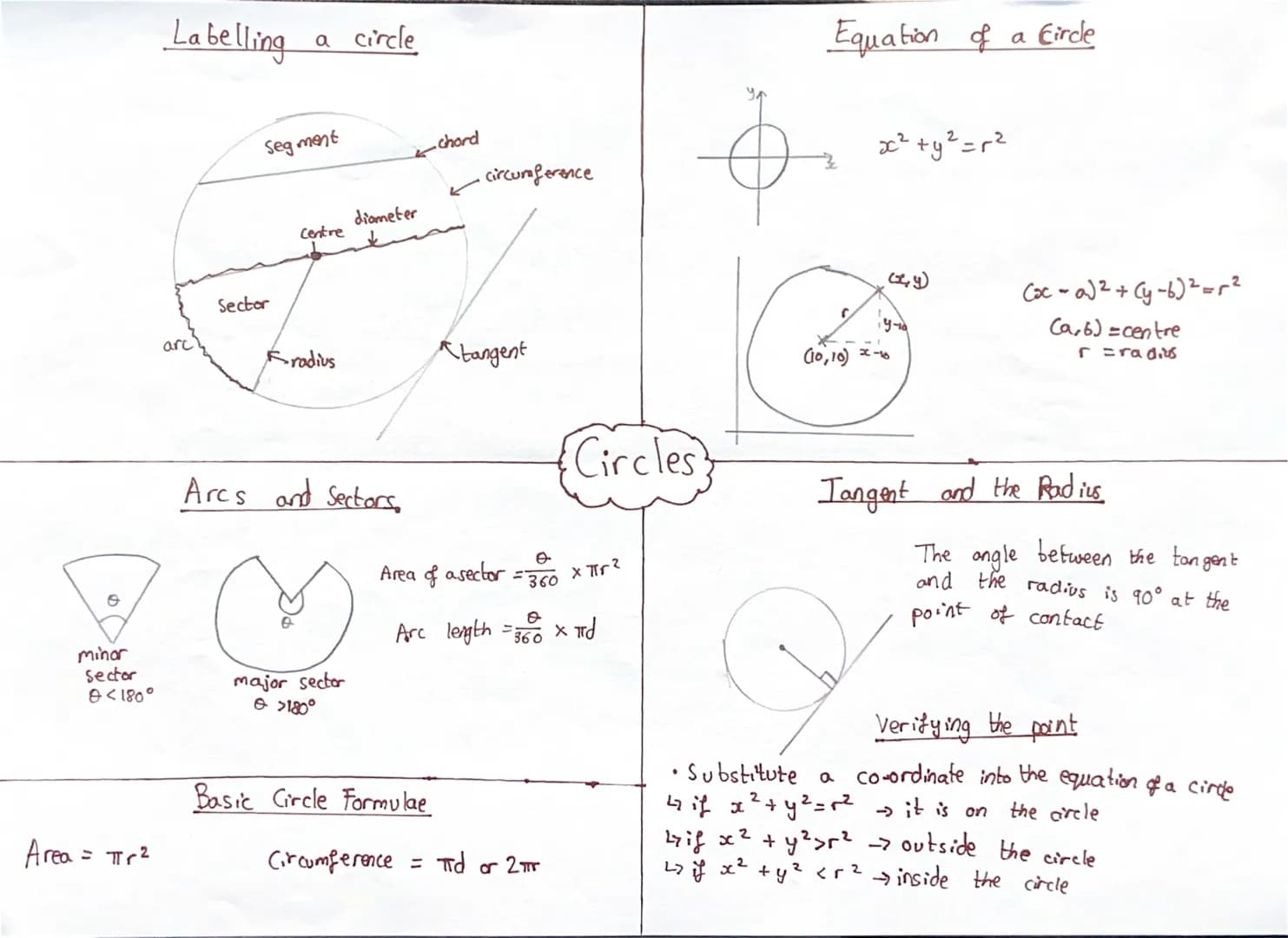 o
minor
Sector
θ<180°
Area = πr ²
Labelling a circle
arc
Segment
Sector
Centre
radius
diameter
Arcs and Sectors,
major sector
>180°
-chord
B