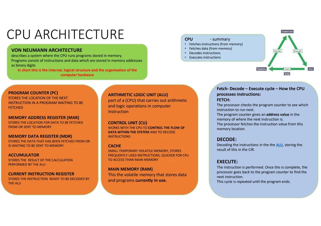 Understanding Von Neumann Architecture