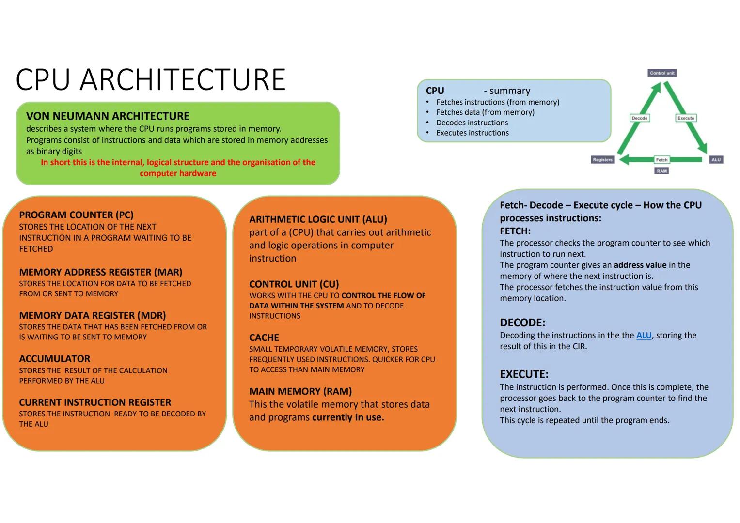 CPU ARCHITECTURE
VON NEUMANN ARCHITECTURE
describes a system where the CPU runs programs stored in memory.
Programs consist of instructions 
