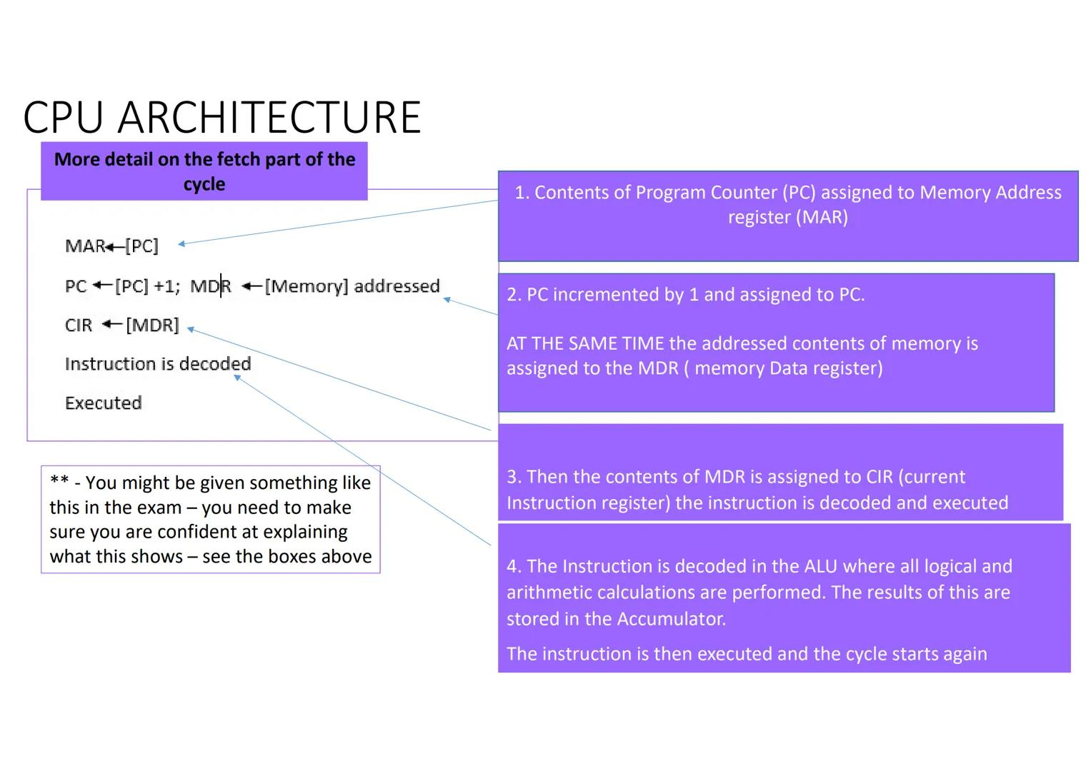 CPU ARCHITECTURE
VON NEUMANN ARCHITECTURE
describes a system where the CPU runs programs stored in memory.
Programs consist of instructions 