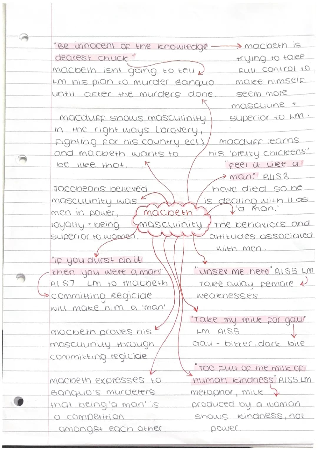 GCSE Macbeth: Masculinity Revision
