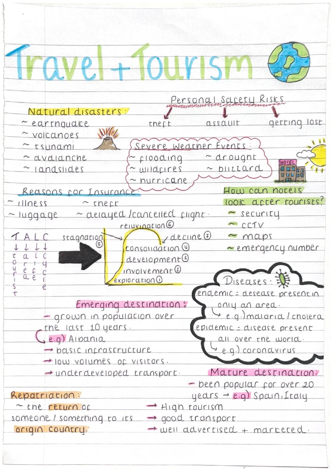 GCSE travel & tourism notes