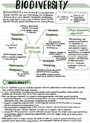 Know Biodiversity, Classification and Evolution revision notes thumbnail