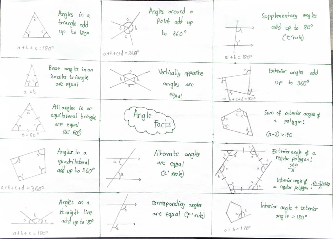 Fun with Angles: Triangles and Polygons Explained