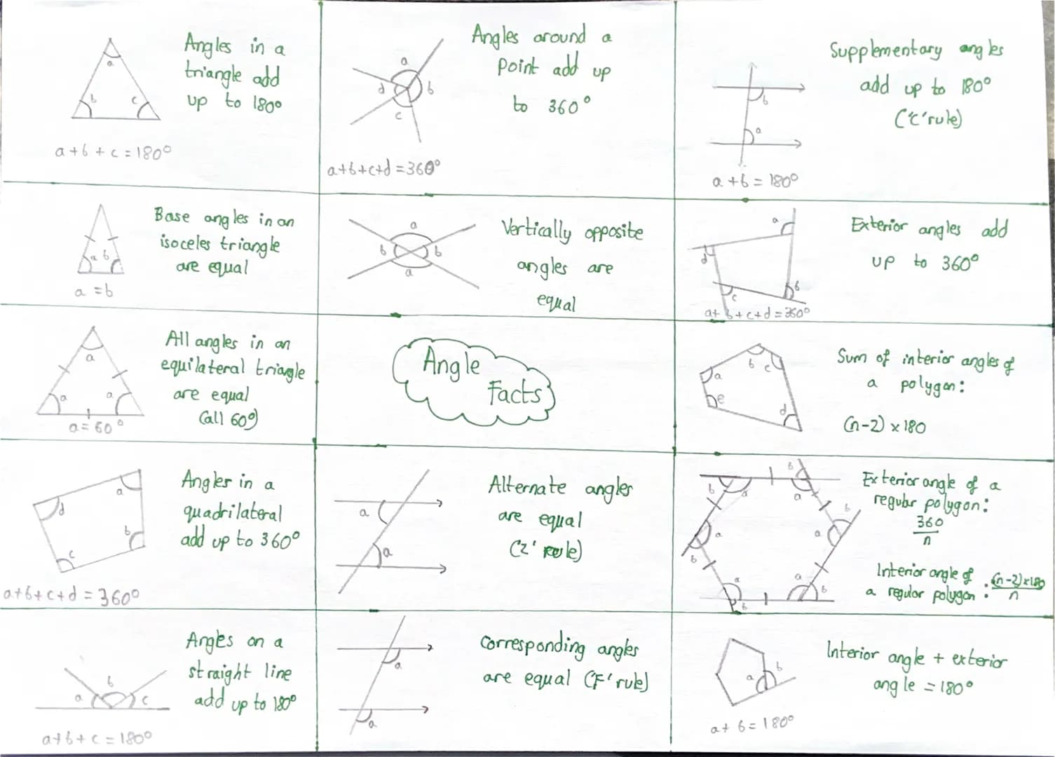 a+6+c=1800
a = b
a
a = 60°
a+b+c+d=360°
a+b+c=1800
Angles in a
triangle add
up to 1800
Base angles in an
isoceles triangle
are equal
désé
Al