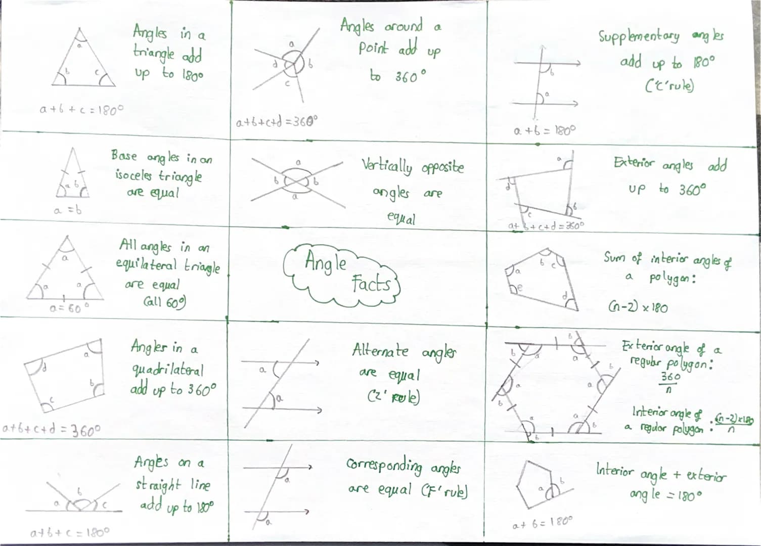 a+6+c=1800
a = b
a
a = 60°
a+b+c+d=360°
a+b+c=1800
Angles in a
triangle add
up to 1800
Base angles in an
isoceles triangle
are equal
désé
Al