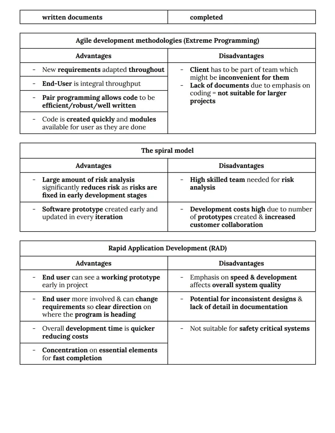OCR A-Level Computer Science Spec Notes
1.2 Software and software development
1.2.1 Systems Software
(a) Function and purpose of operating s