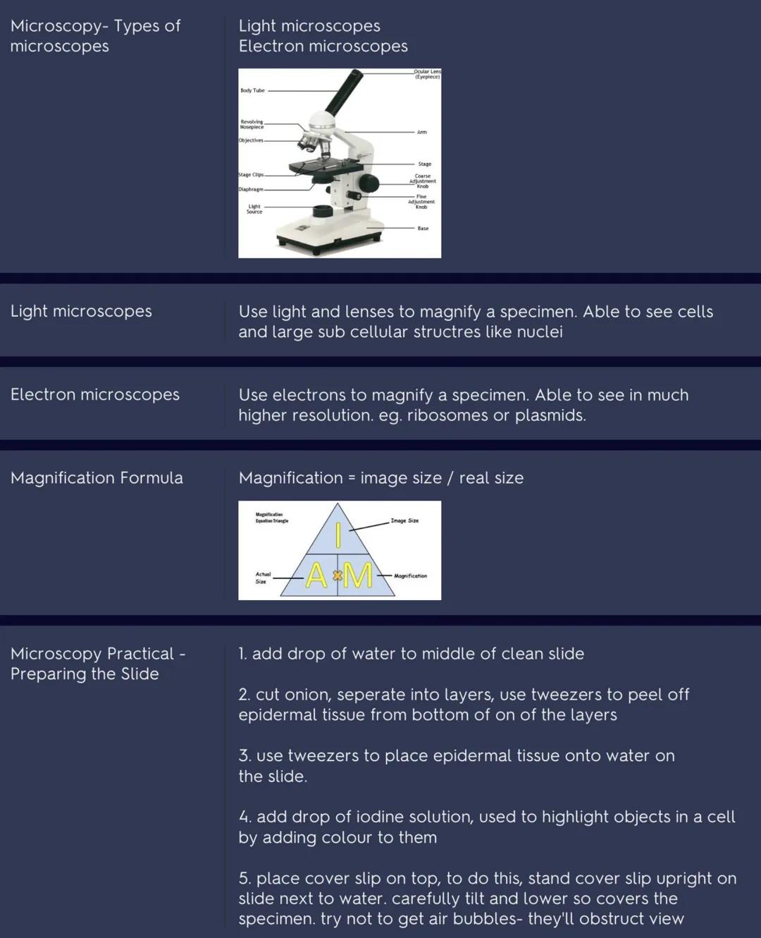 Microscopy- Types of
microscopes
Light microscopes
Electron microscopes
Magnification Formula
Microscopy Practical -
Preparing the Slide
Lig