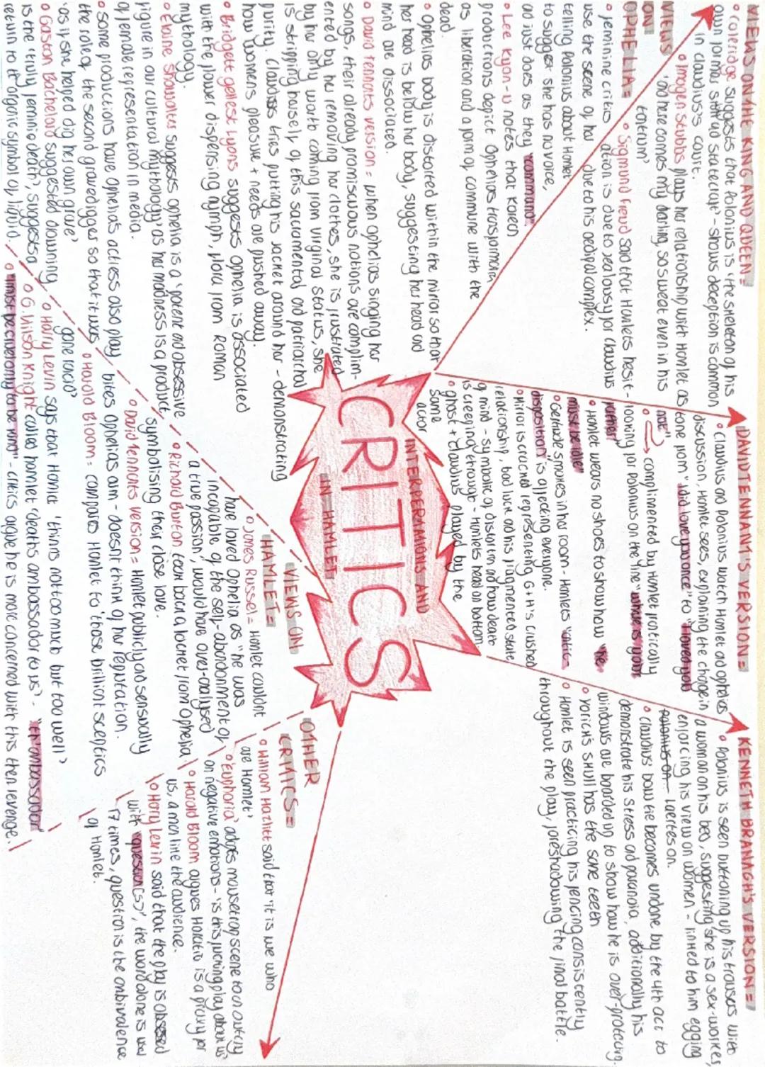 VIEWS ON THE KING AND QUEEN
KENNETH BRANAGH'S VERSION=
•Coleridge suggests that Polonius is the sheleton of his
Quin jormas situo statecraje