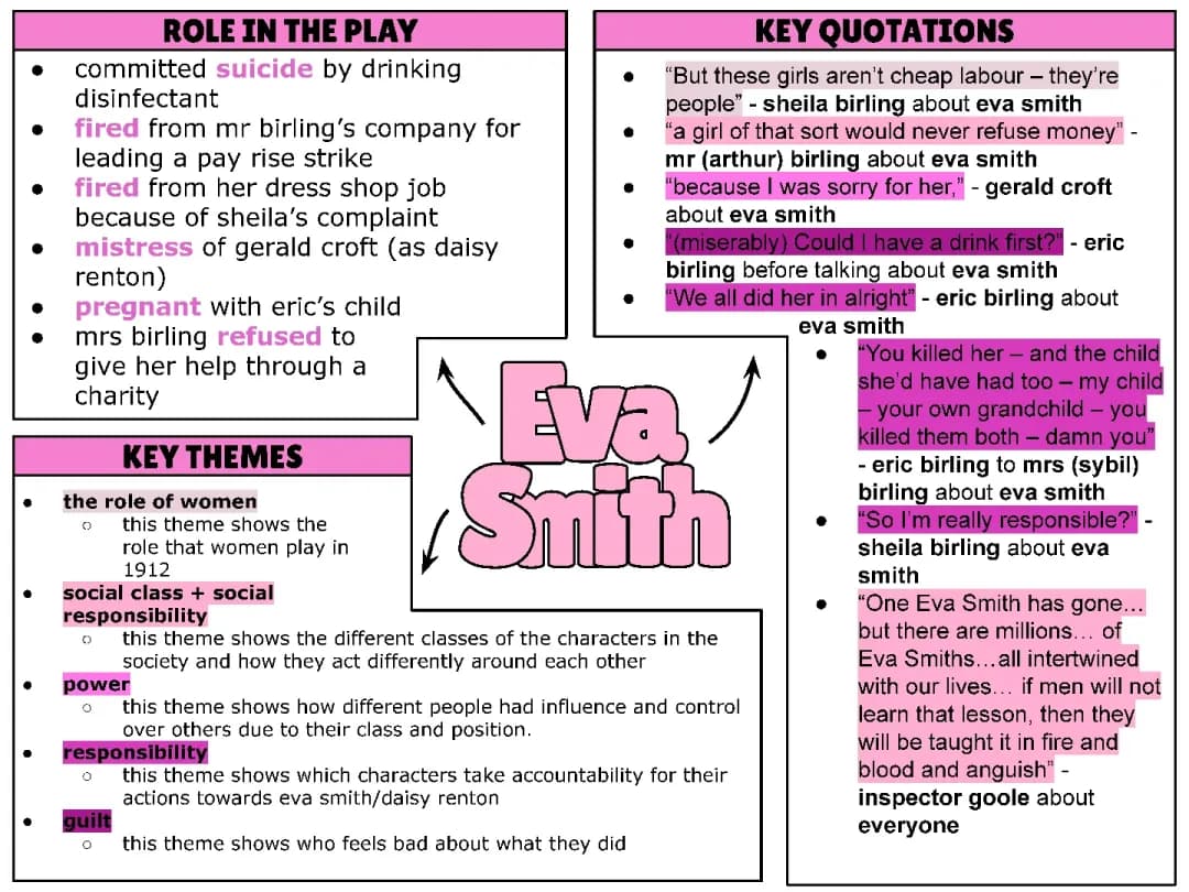 Why Women Rock in 'An Inspector Calls': Society, Responsibility, and Eva's Story
