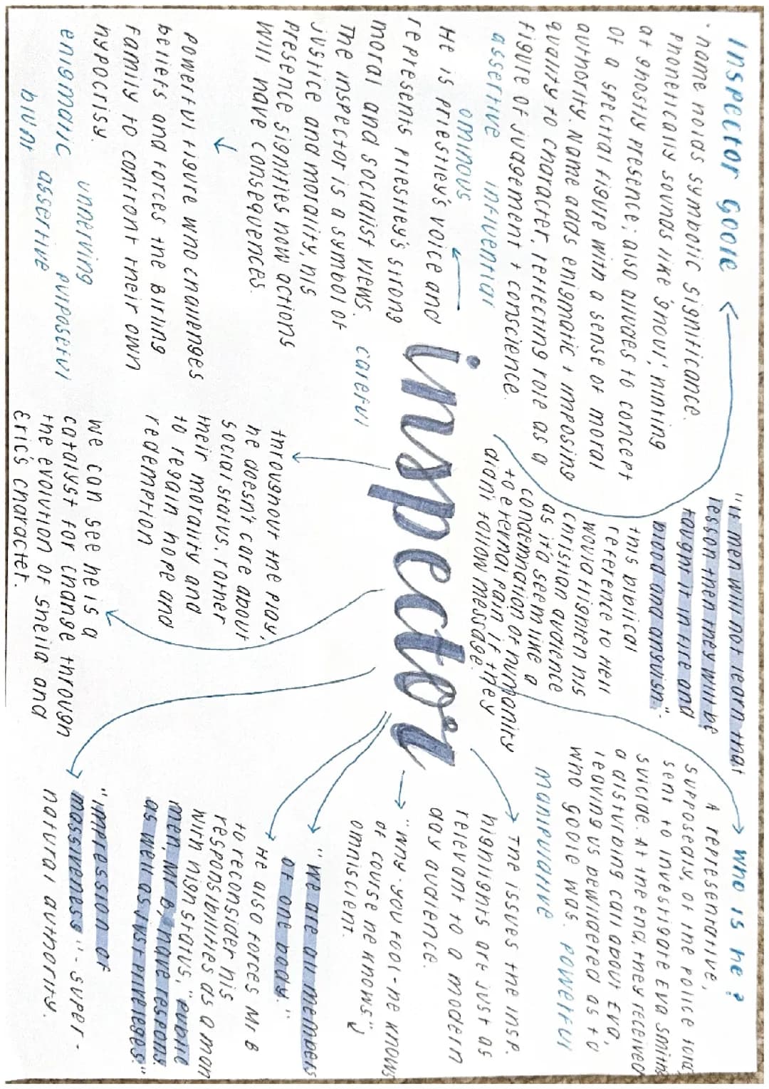 GCSE An Inspector Calls Inspector Goole character notes