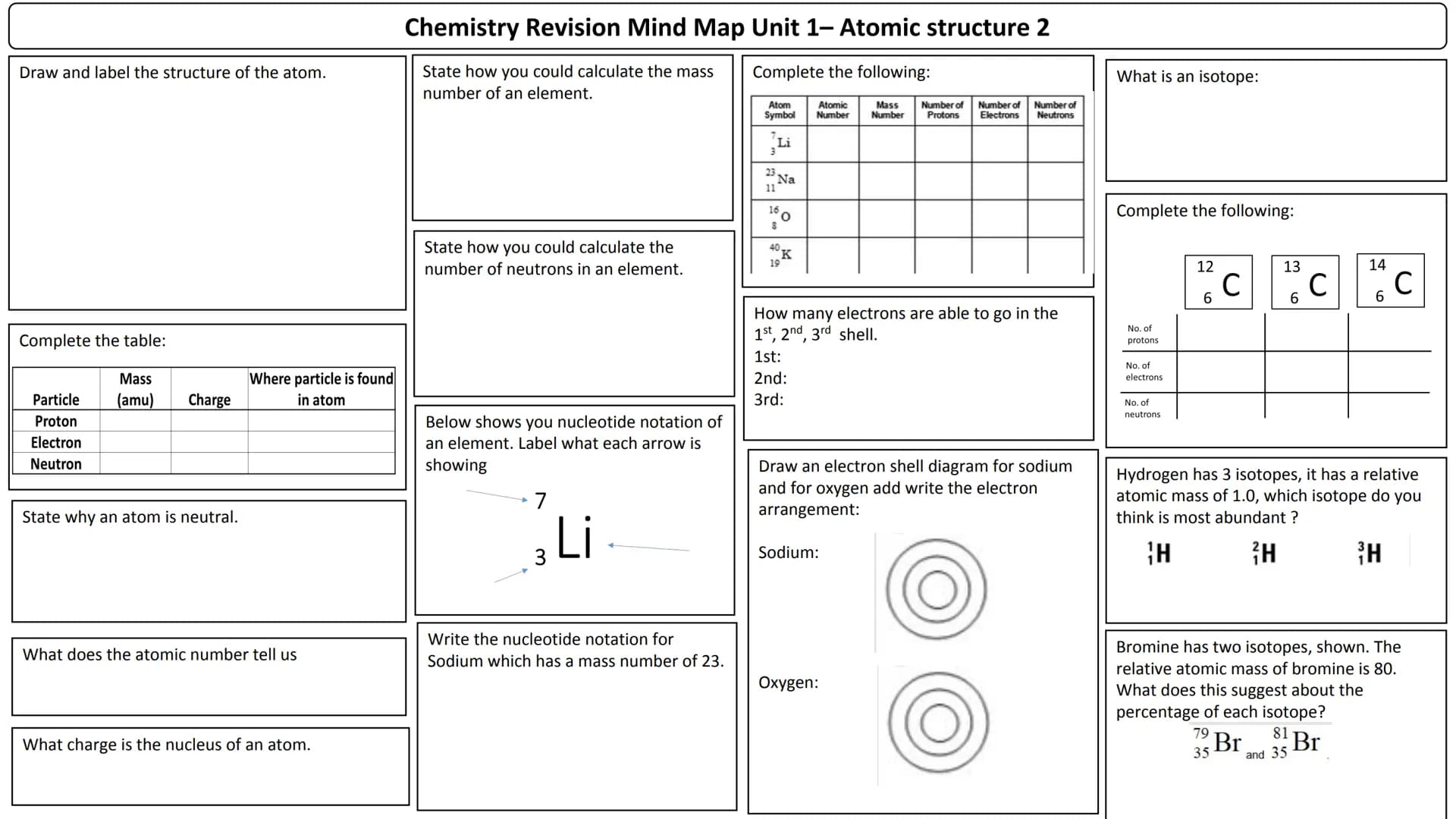 Unit 1
Mind maps List 4 factors which will increase the rate of a
chemical reaction.
How do you calculate average rate of reaction?
Calculat