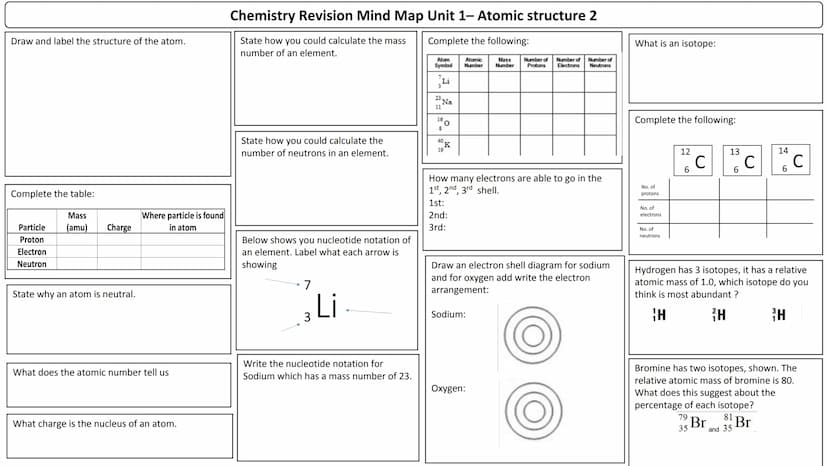 Unit 1
Mind maps List 4 factors which will increase the rate of a
chemical reaction.
How do you calculate average rate of reaction?
Calculat