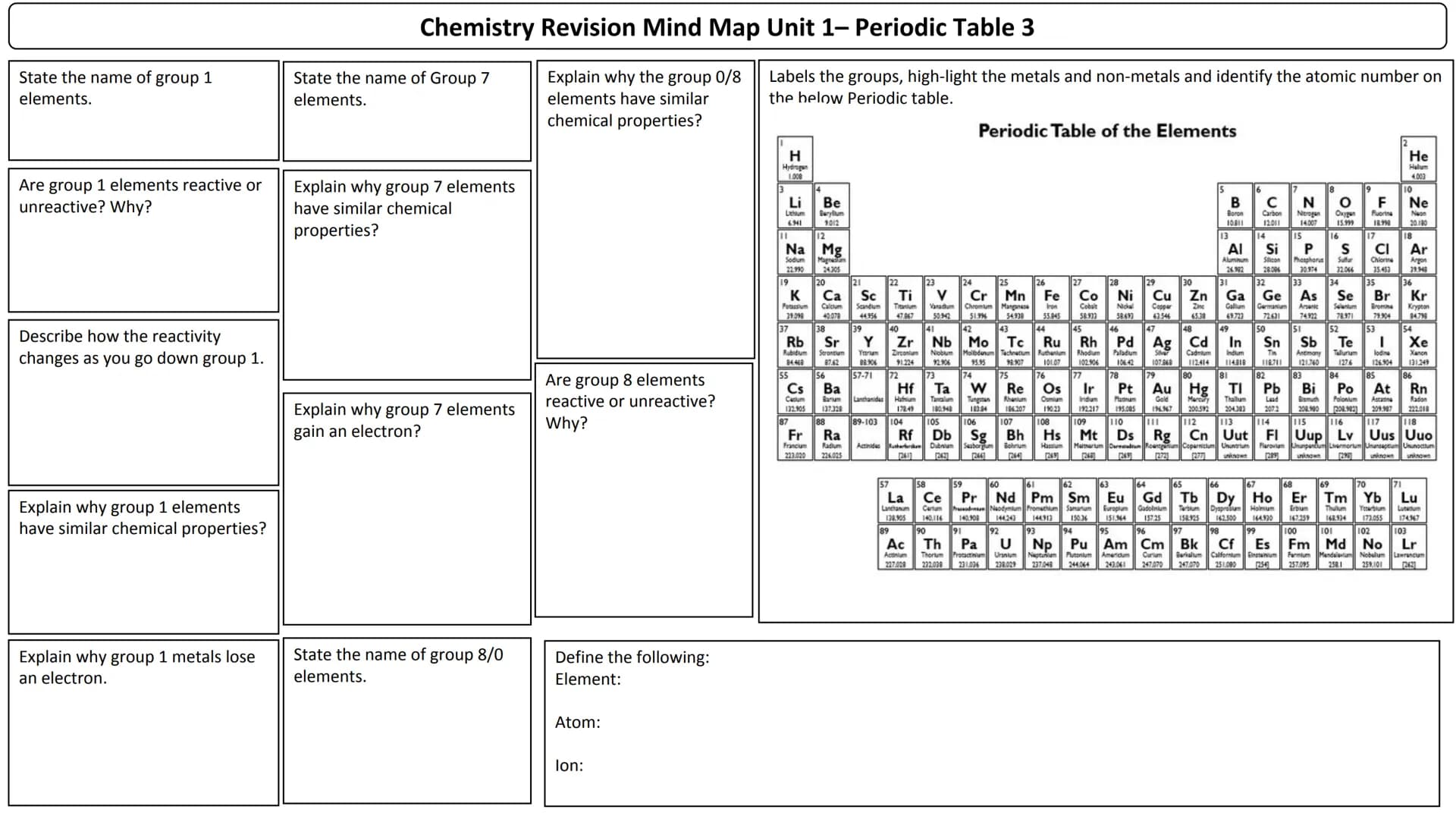 Unit 1
Mind maps List 4 factors which will increase the rate of a
chemical reaction.
How do you calculate average rate of reaction?
Calculat