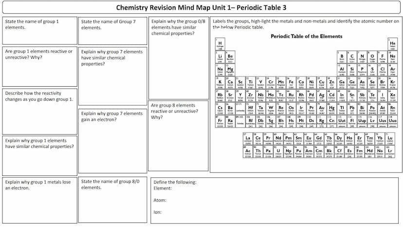 Unit 1
Mind maps List 4 factors which will increase the rate of a
chemical reaction.
How do you calculate average rate of reaction?
Calculat