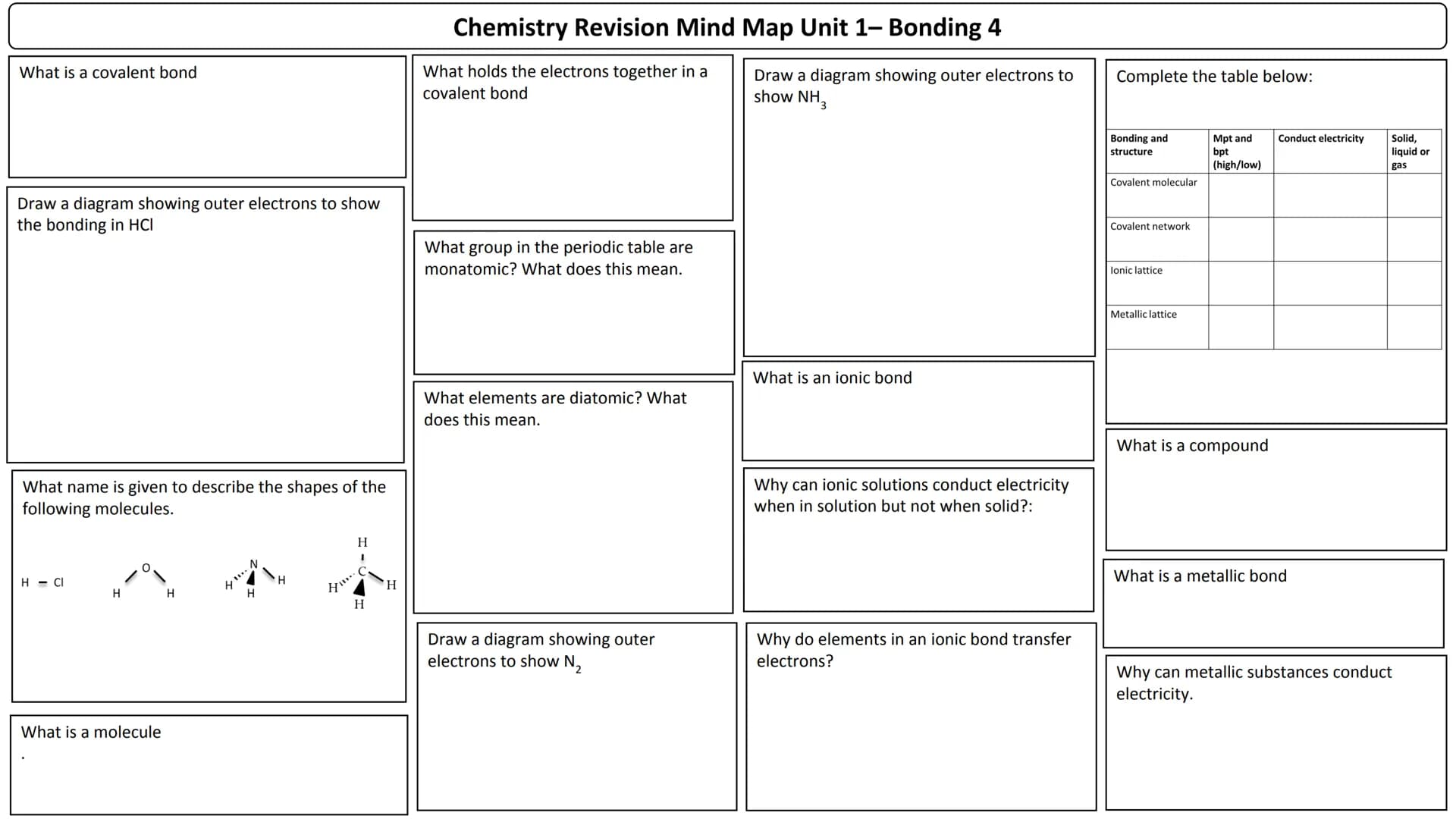 Unit 1
Mind maps List 4 factors which will increase the rate of a
chemical reaction.
How do you calculate average rate of reaction?
Calculat