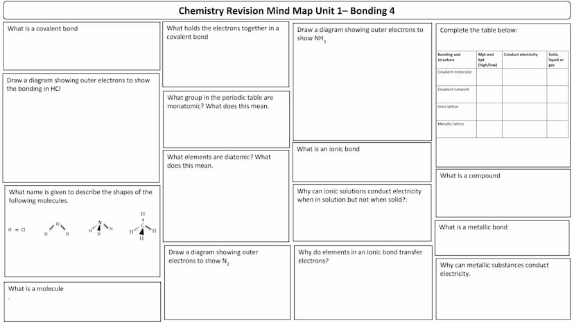 Unit 1
Mind maps List 4 factors which will increase the rate of a
chemical reaction.
How do you calculate average rate of reaction?
Calculat