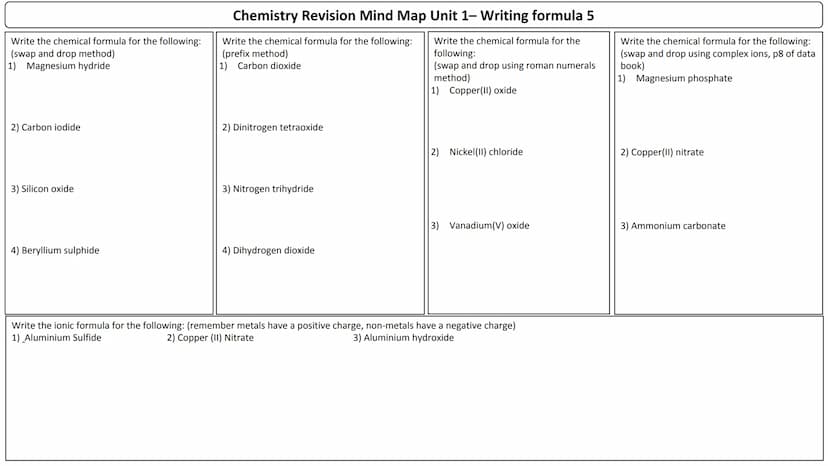 Unit 1
Mind maps List 4 factors which will increase the rate of a
chemical reaction.
How do you calculate average rate of reaction?
Calculat