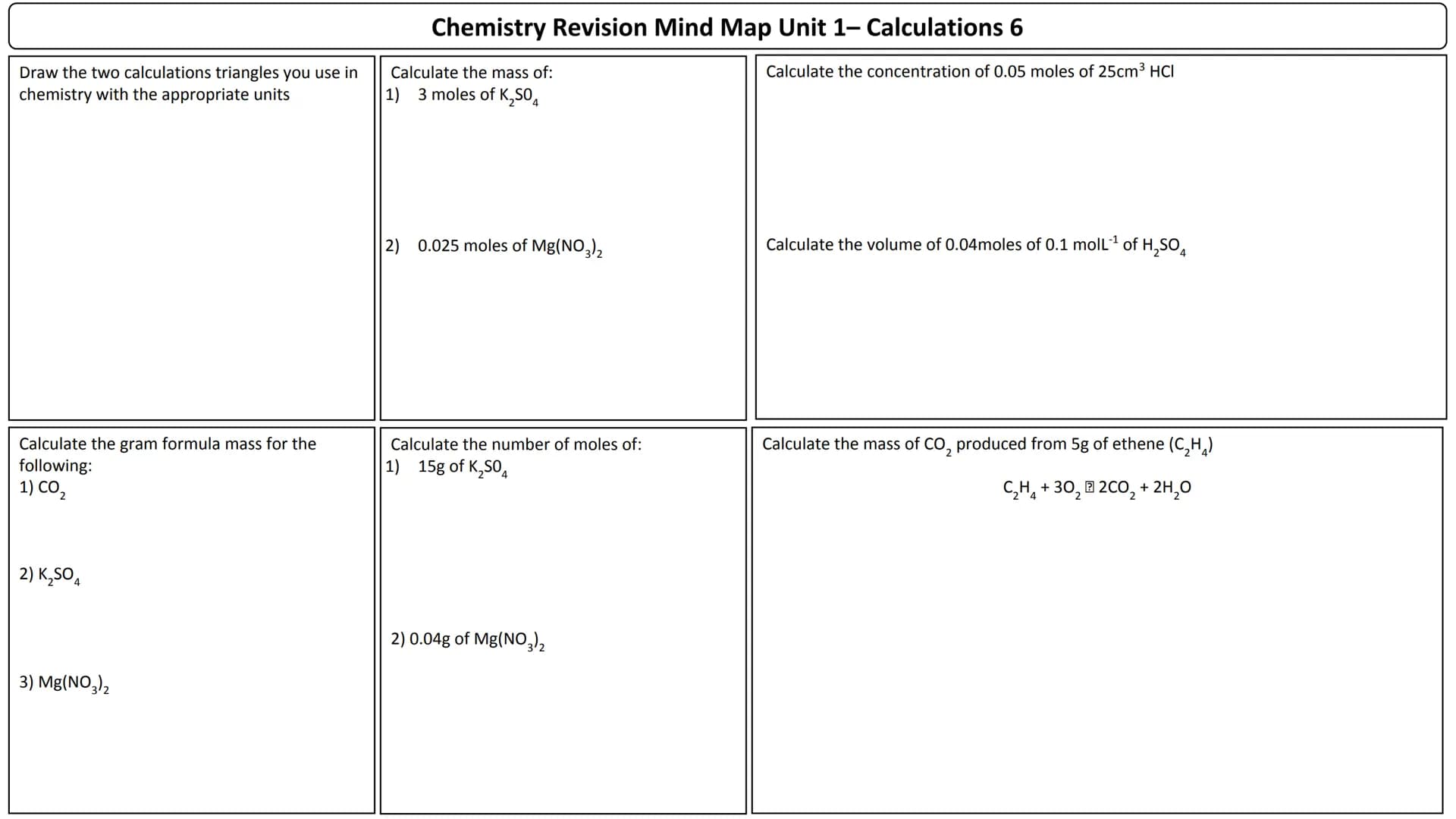 Unit 1
Mind maps List 4 factors which will increase the rate of a
chemical reaction.
How do you calculate average rate of reaction?
Calculat
