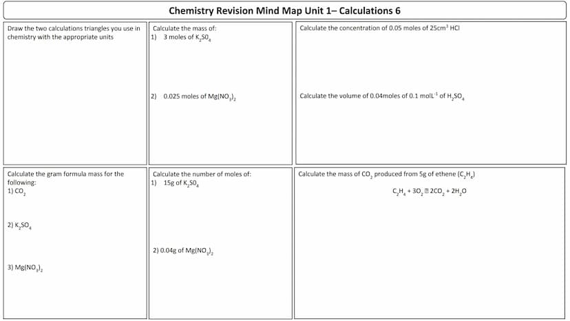 Unit 1
Mind maps List 4 factors which will increase the rate of a
chemical reaction.
How do you calculate average rate of reaction?
Calculat