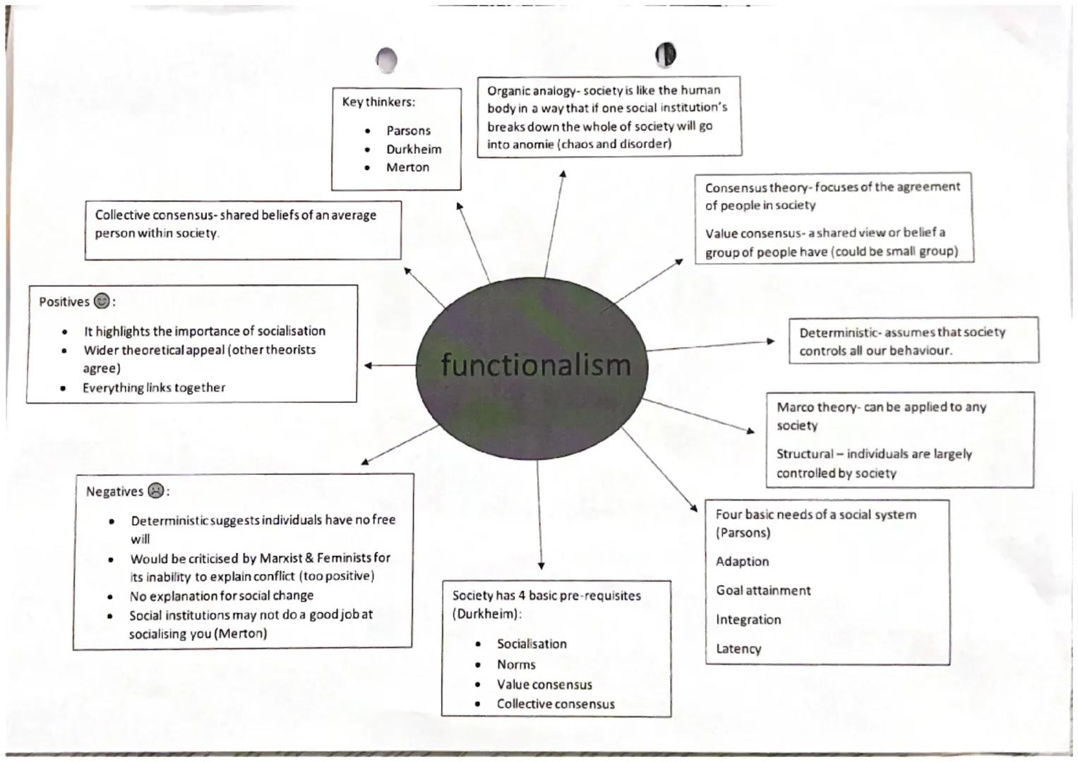 Positives:
●
.
It highlights the importance of socialisation
Wider theoretical appeal (other theorists
agree)
Everything links together
Coll