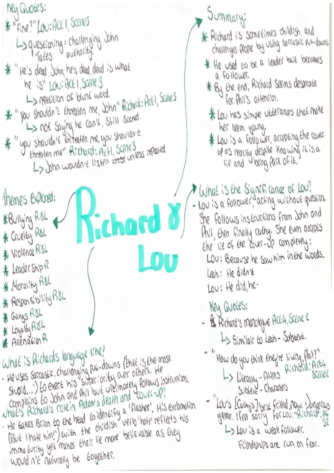*
Key Quotes:
* "Fine?" Lou: Act I, Scenes
-> questioning = challenging John
Tate's authority.
"1
"He's dead John he's dead dead is what
he 