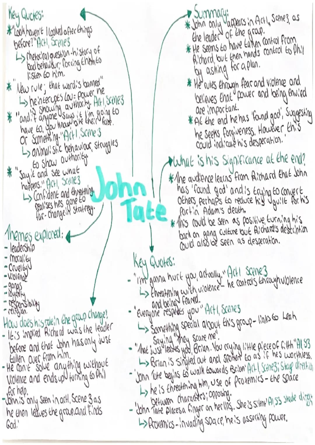 *
Key Quotes:
* "Fine?" Lou: Act I, Scenes
-> questioning = challenging John
Tate's authority.
"1
"He's dead John he's dead dead is what
he 