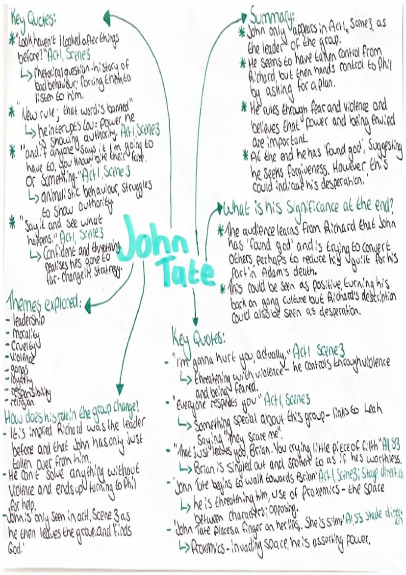 *
Key Quotes:
* "Fine?" Lou: Act I, Scenes
-> questioning = challenging John
Tate's authority.
"1
"He's dead John he's dead dead is what
he 
