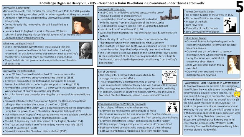 chaseterraceacademy
Problems for Henry VIII upon accession
Henry had not reached his majority so
would need a Lord Protector
2.
He was not m