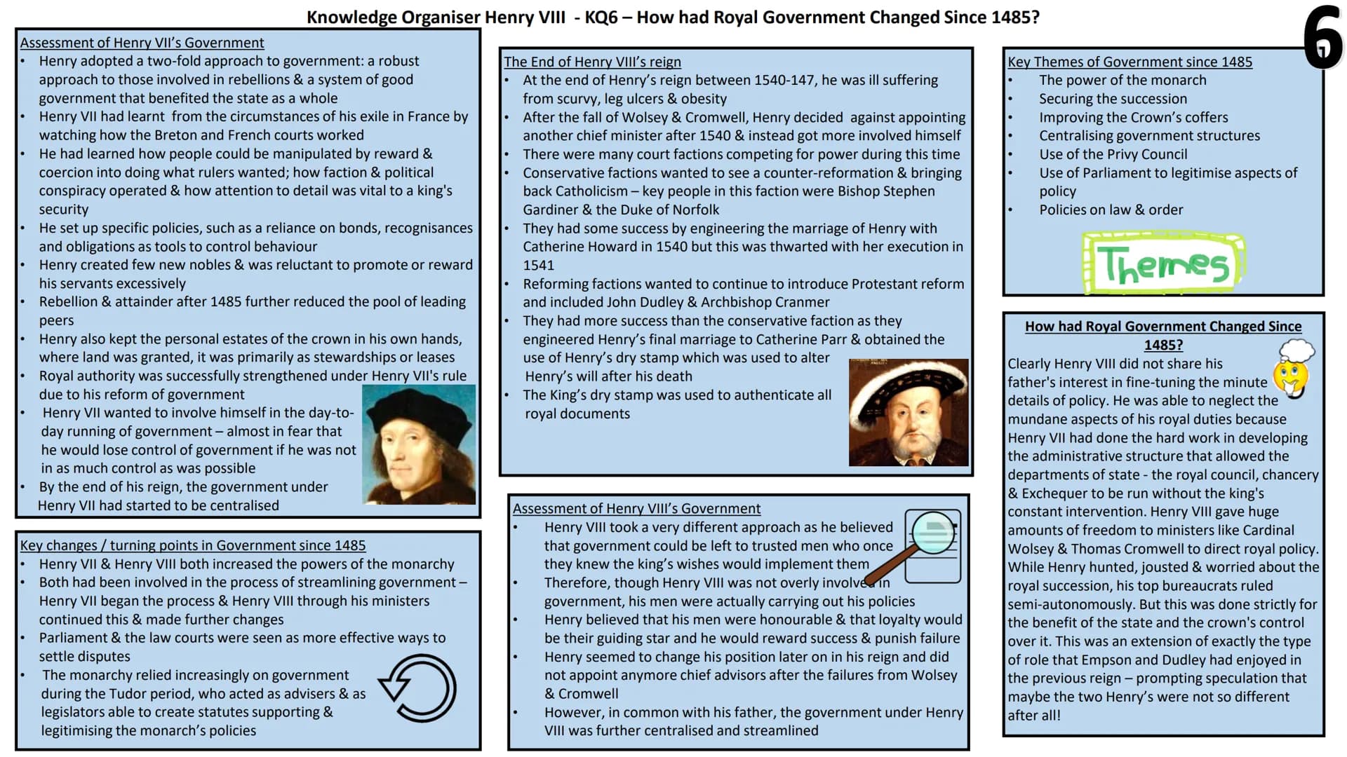 chaseterraceacademy
Problems for Henry VIII upon accession
Henry had not reached his majority so
would need a Lord Protector
2.
He was not m