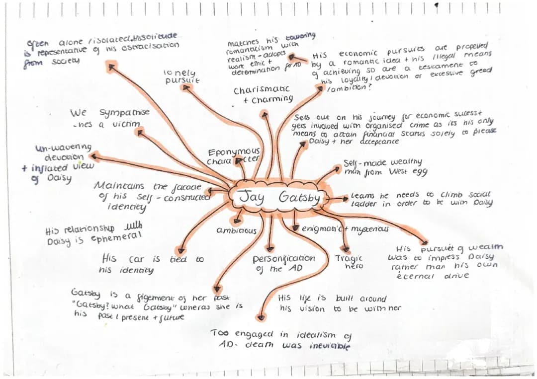 Jay Gatsby's Traits and Tom Buchanan's Background - Character Mindmaps