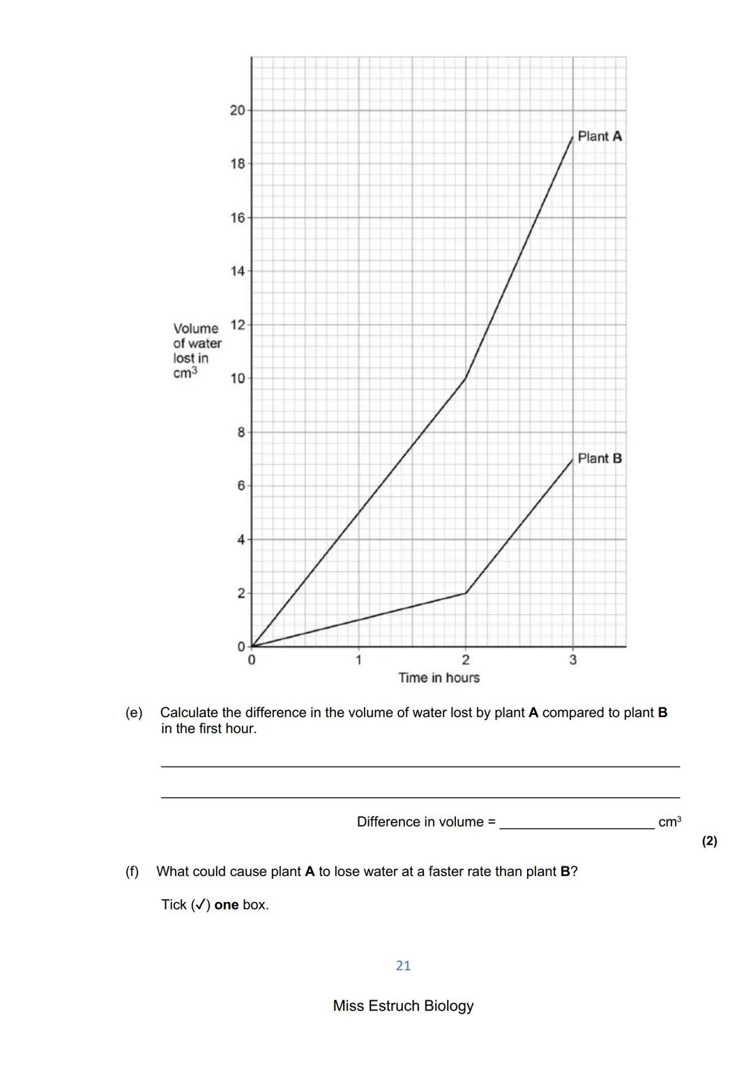 Exams 2022
GCSE Biology Higher Tier Paper 1
156 marks
miss
ESTRUCH
BIOLOGY
1
Miss Estruch Biology Q1.
This question is about cells.
(a) Figu