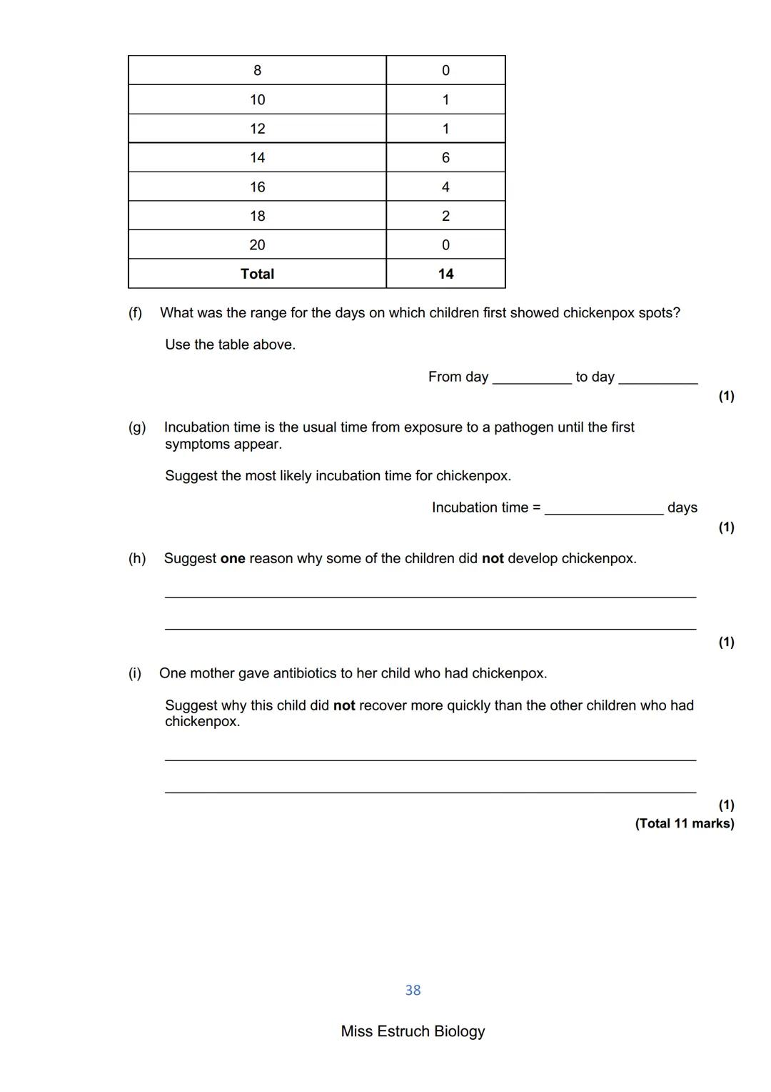 Exams 2022
GCSE Biology Higher Tier Paper 1
156 marks
miss
ESTRUCH
BIOLOGY
1
Miss Estruch Biology Q1.
This question is about cells.
(a) Figu