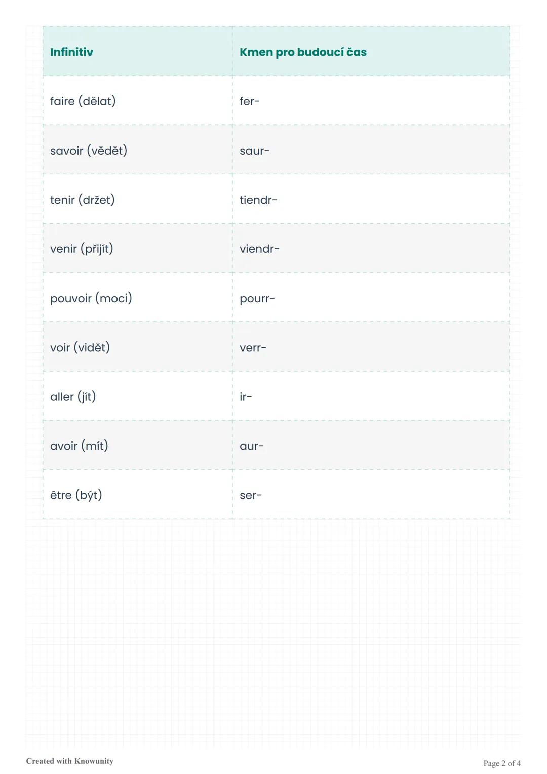 # Jednoduchý budoucí čas ve
francouzštině (Le futur simple)

Přehled jednoduchého budoucího času ve francouzštině, jeho použití, tvorba a
př