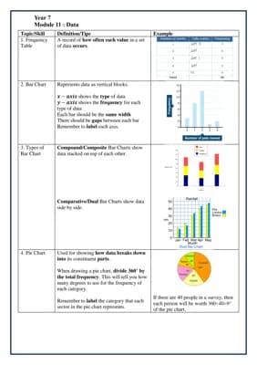Know Year 7 Module 11 : Data MATH thumbnail