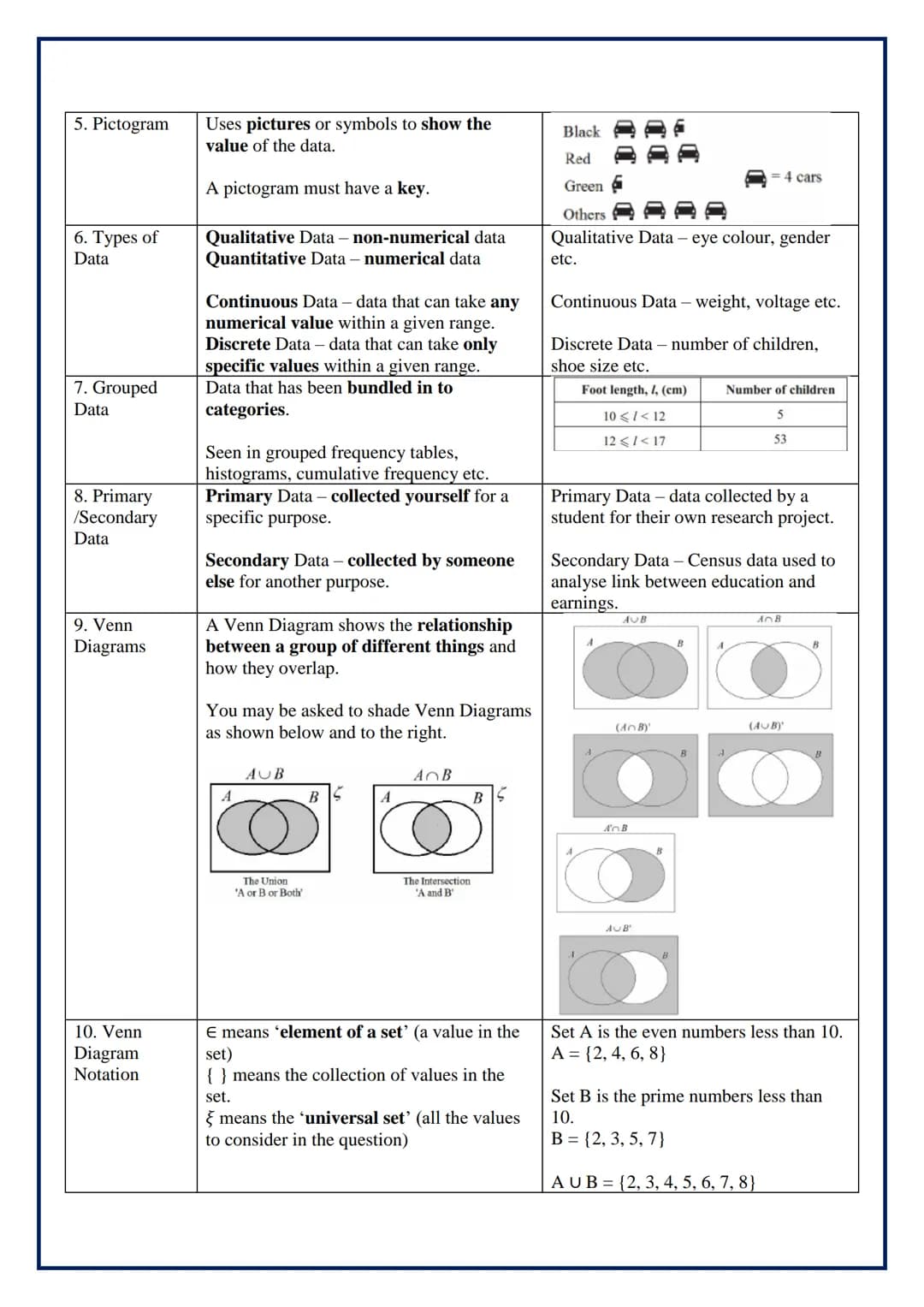 Year 7
Module 11: Data
Topic/Skill
1. Frequency
Table
2. Bar Chart
3. Types of
Bar Chart
4. Pie Chart
Definition/Tips
A record of how often 