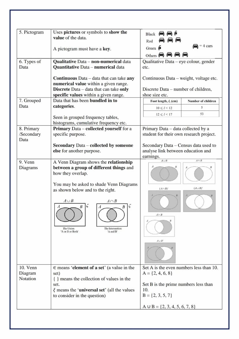 Year 7
Module 11: Data
Topic/Skill
1. Frequency
Table
2. Bar Chart
3. Types of
Bar Chart
4. Pie Chart
Definition/Tips
A record of how often 