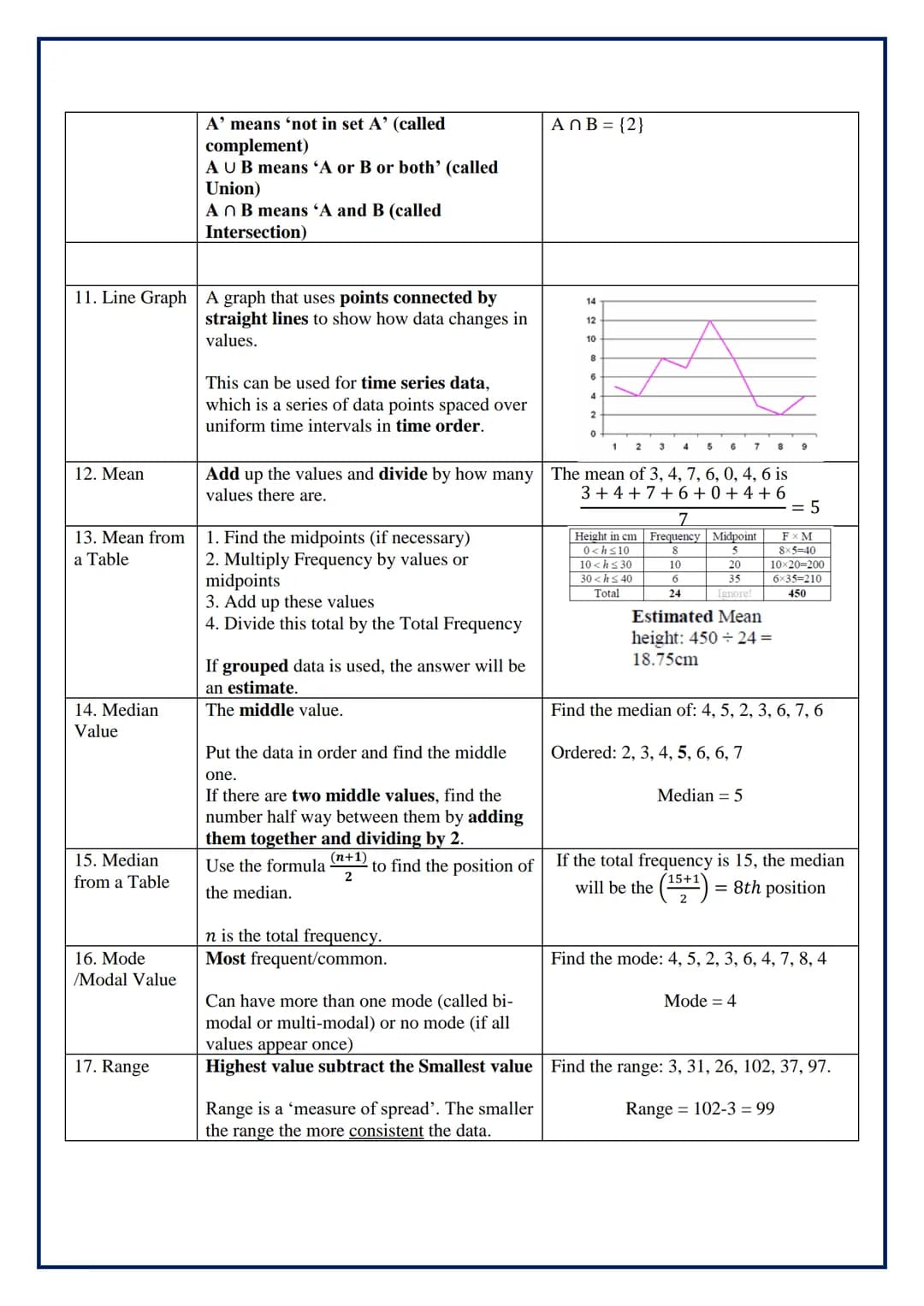 Year 7
Module 11: Data
Topic/Skill
1. Frequency
Table
2. Bar Chart
3. Types of
Bar Chart
4. Pie Chart
Definition/Tips
A record of how often 