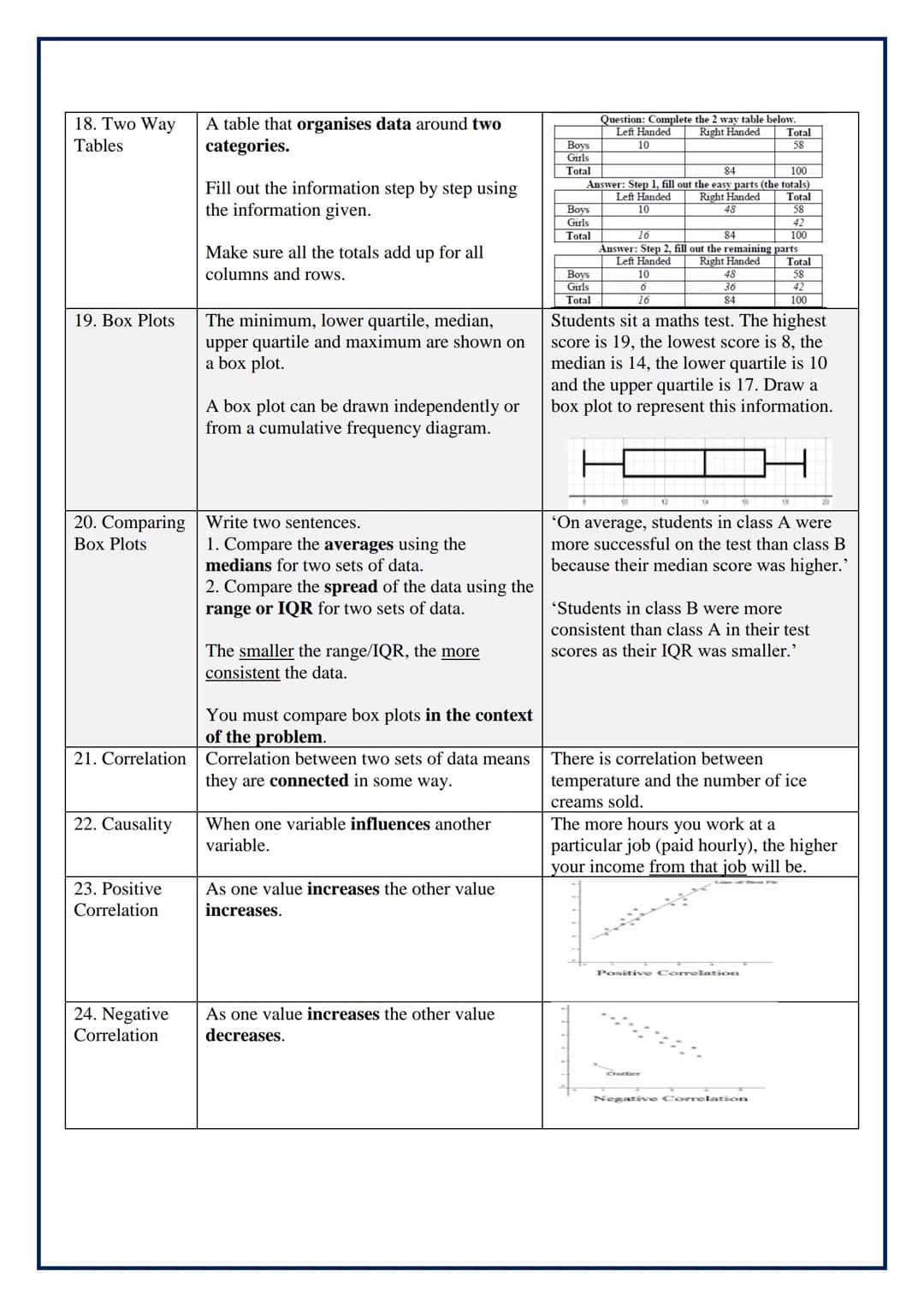Year 7
Module 11: Data
Topic/Skill
1. Frequency
Table
2. Bar Chart
3. Types of
Bar Chart
4. Pie Chart
Definition/Tips
A record of how often 