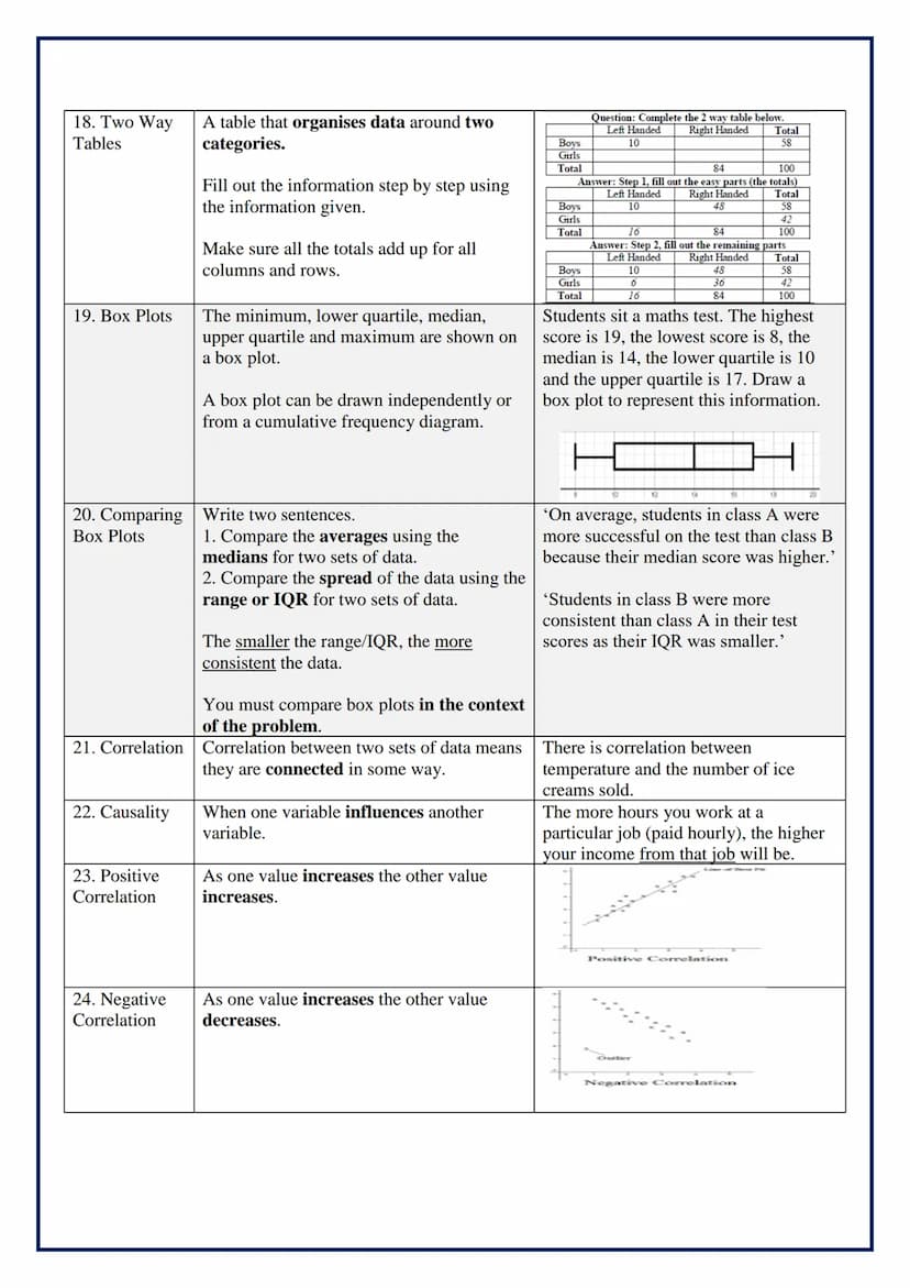 Year 7
Module 11: Data
Topic/Skill
1. Frequency
Table
2. Bar Chart
3. Types of
Bar Chart
4. Pie Chart
Definition/Tips
A record of how often 